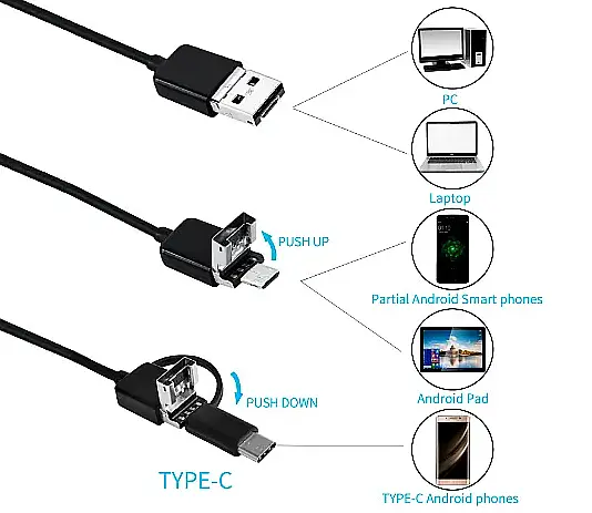 Kamera inspekcyjna Rebel RB-1141 zastosowanie