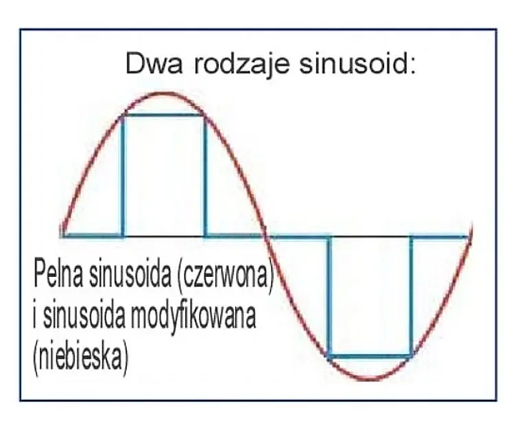 Awaryjne źródło zasilania KEMOT PROsinus sinusoida